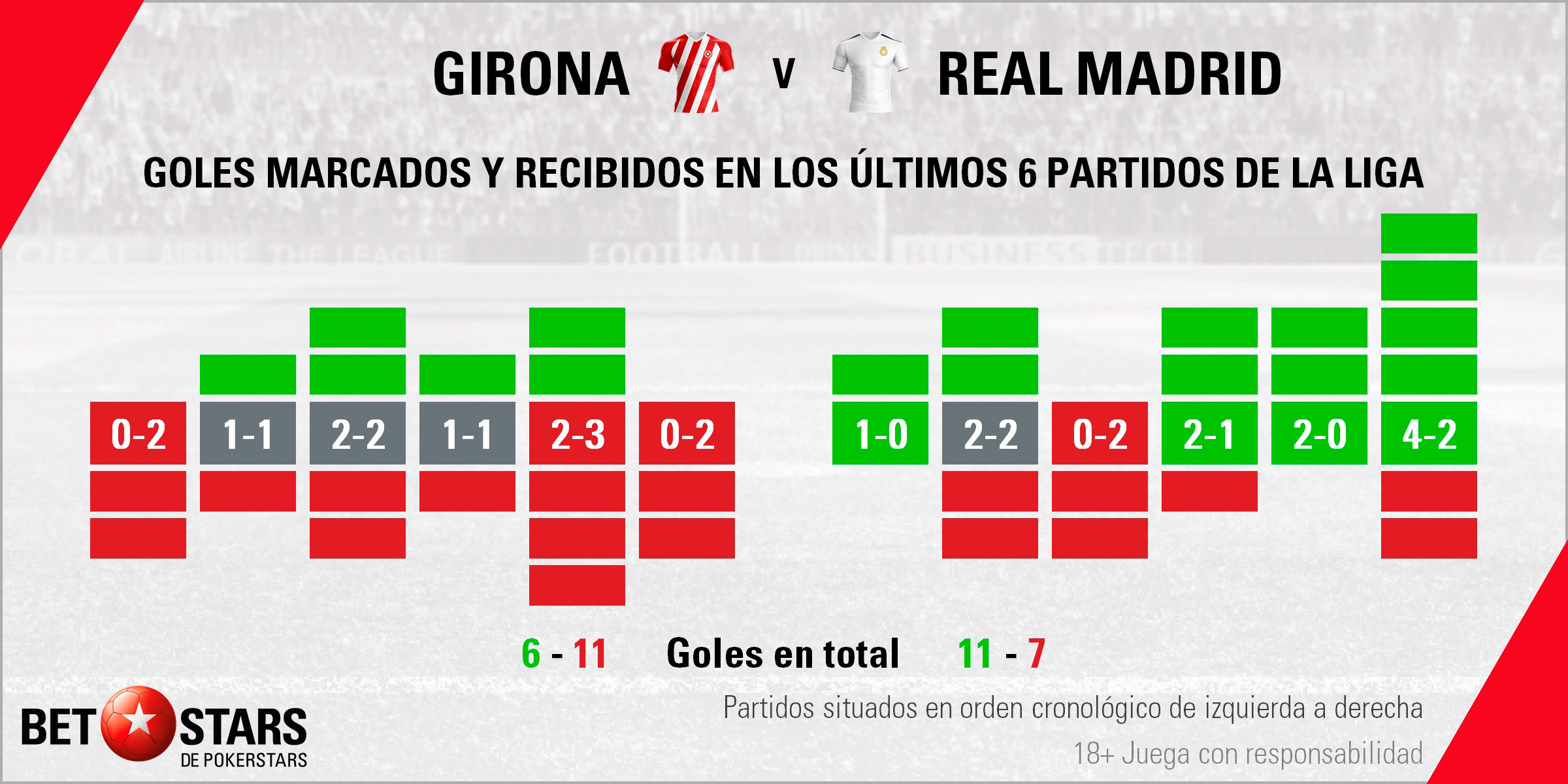 Betstars Girona vs Real Madrid 03 Betstars, Girona vs Real Madrid, pronosticos deportivos, Copa del Rey, pronosticos Copa del Rey, apuestas Copa del Rey, pronósticos fútbol, apuestas fútbol, partidos de hoy, partidos de futbol hoy, partidos hoy, partidos de liga mañana, calendario Copa del Rey, ultimas noticias deportivas, noticias de deportes, apuestas deportivas, apuestas deportivas pronósticos expertos